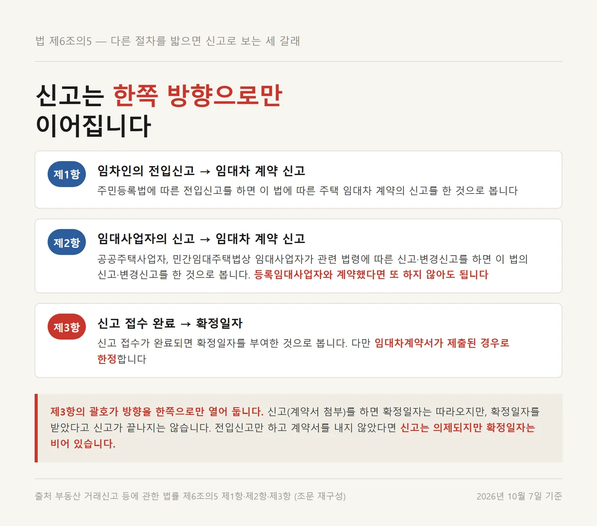 전월세신고제 신고대상 신고가 다른 절차로 의제되는 세 갈래를 조문별로 정리한 표