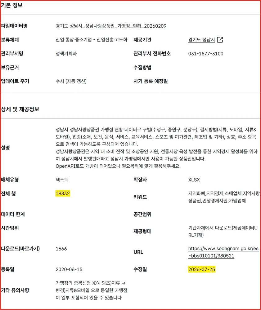 성남사랑상품권 사용처 가맹점 현황 데이터셋의 전체 행 수와 수정일 화면