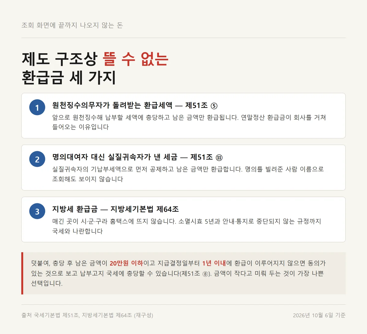 세금 환급금 소멸시효를 따지기 전에 조회 화면에 뜨지 않는 환급금 세 가지