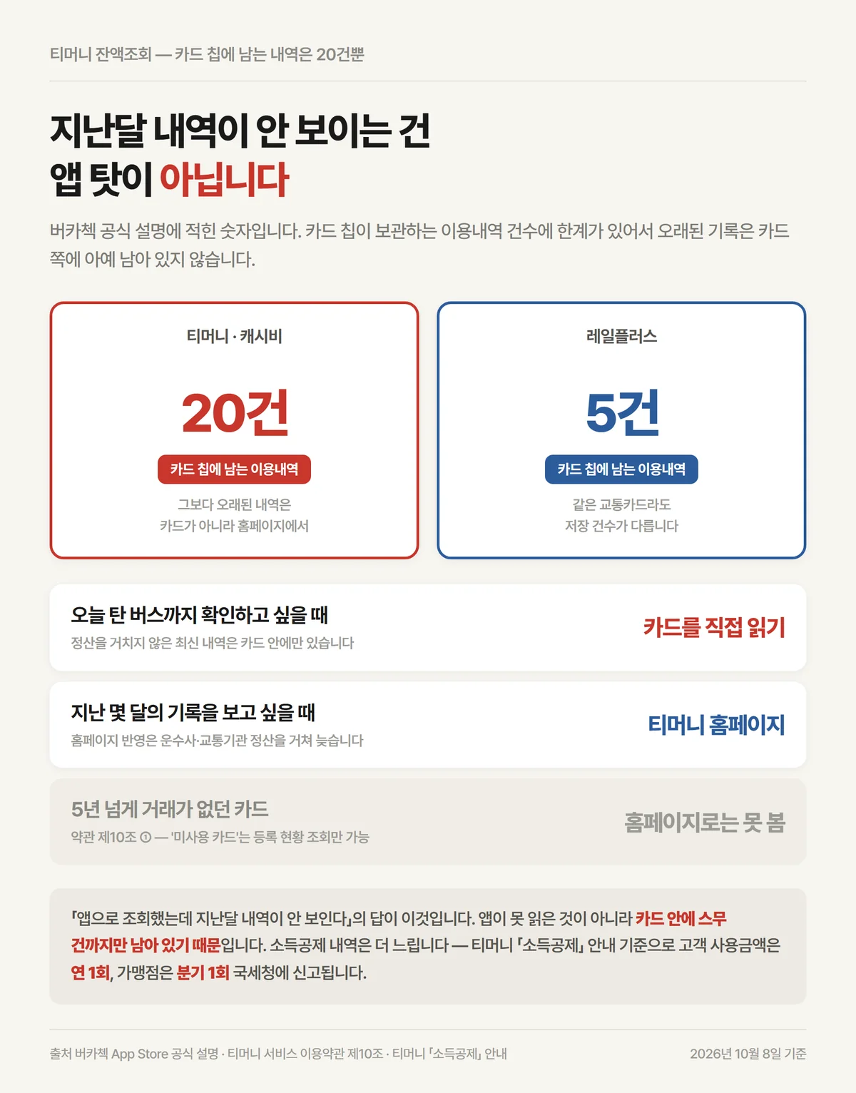 티머니 잔액조회 시 카드 칩에 남는 이용내역이 20건으로 제한되는 이유