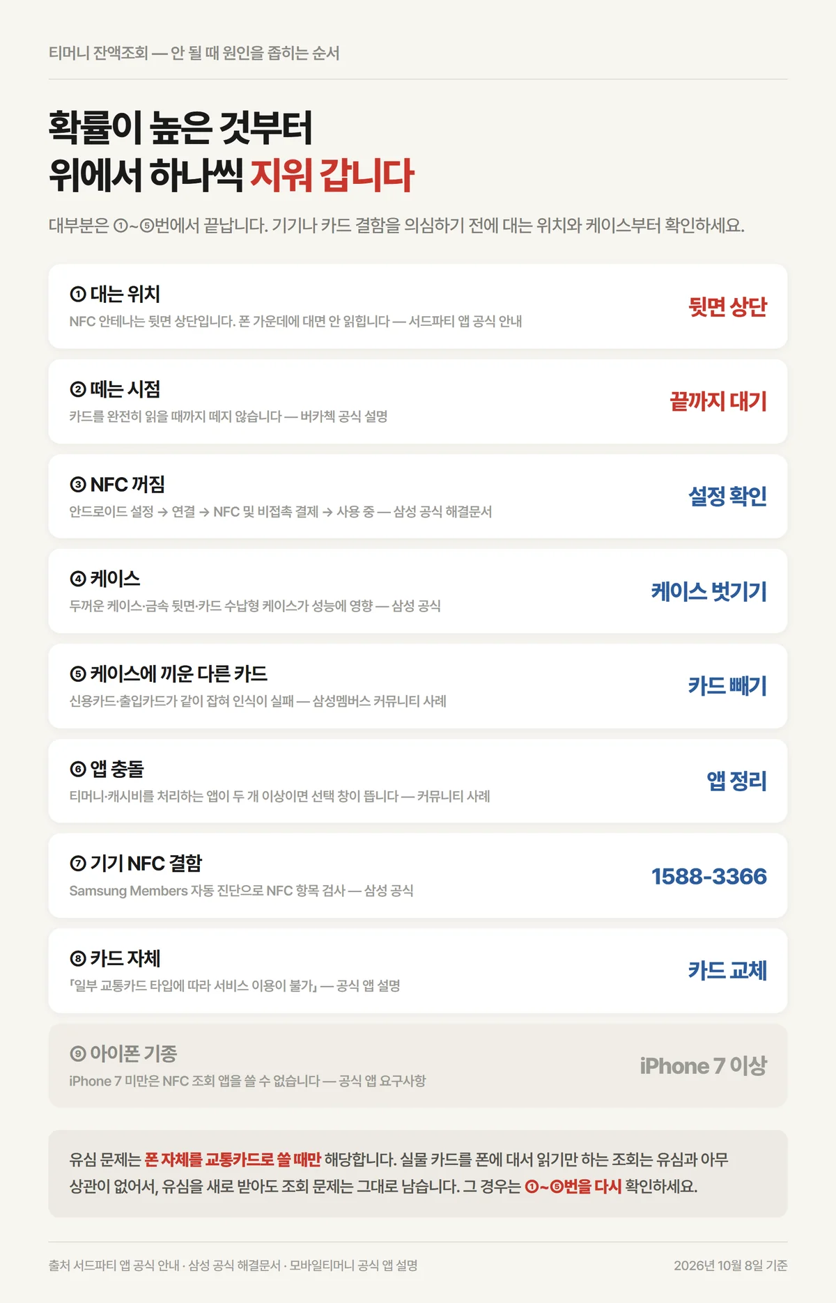 티머니 잔액조회가 안 될 때 원인을 아홉 단계로 좁히는 체크리스트