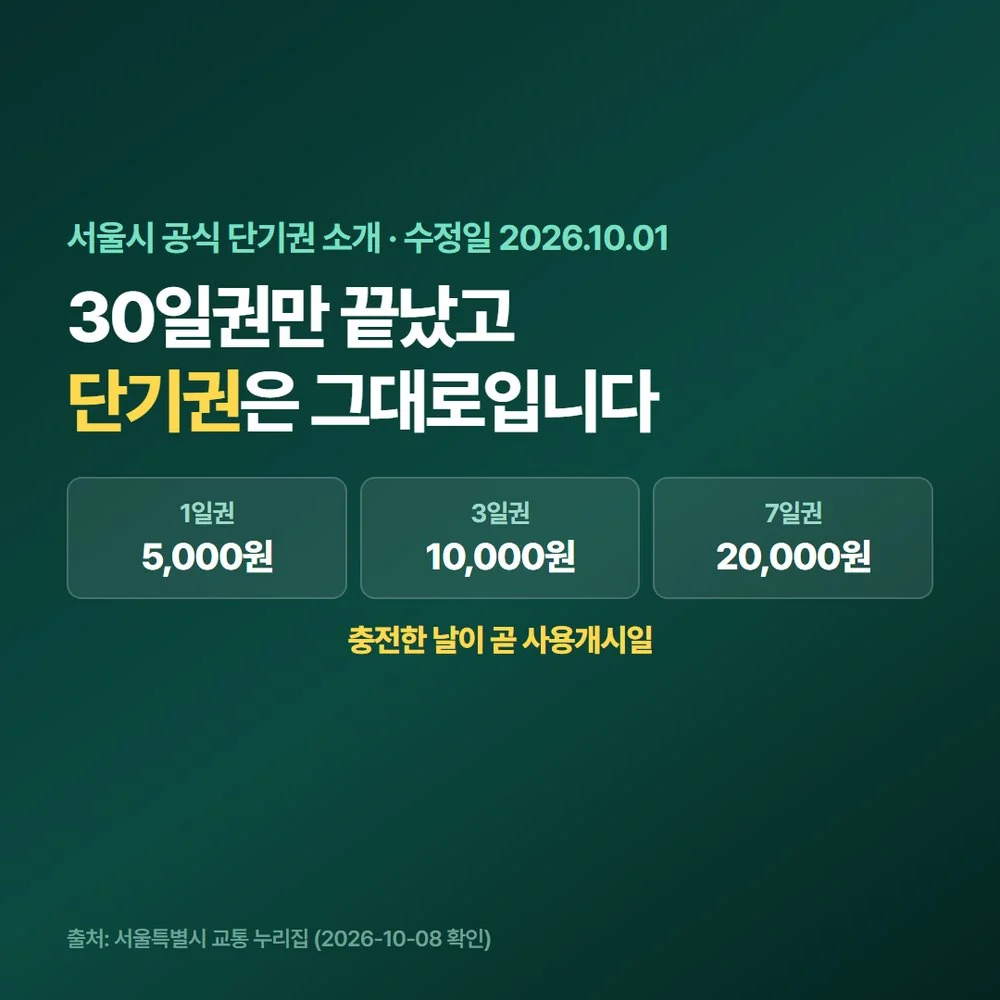 티머니 기후동행카드 단기권 권종 금액과 모바일 충전 경로를 정리한 대표 이미지