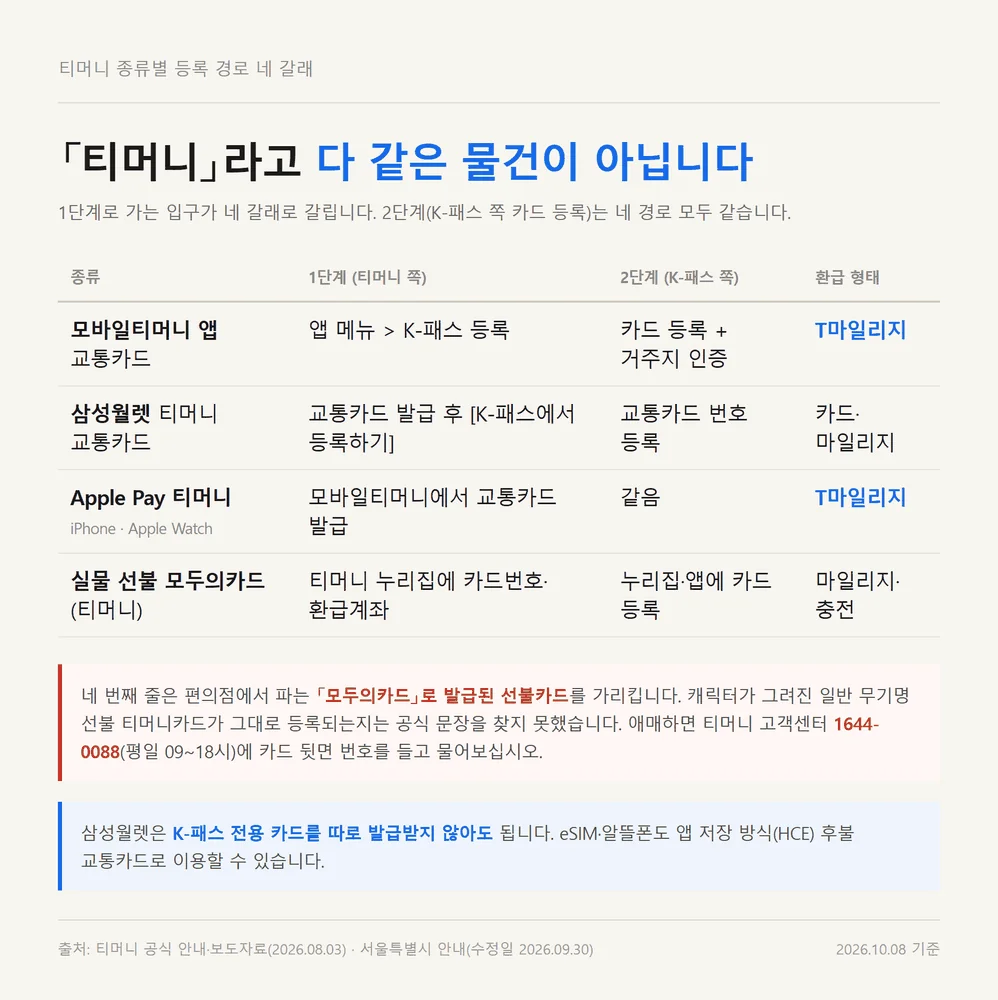 티머니 케이패스 등록 경로가 카드 종류 네 가지에 따라 갈리는 모습 비교표