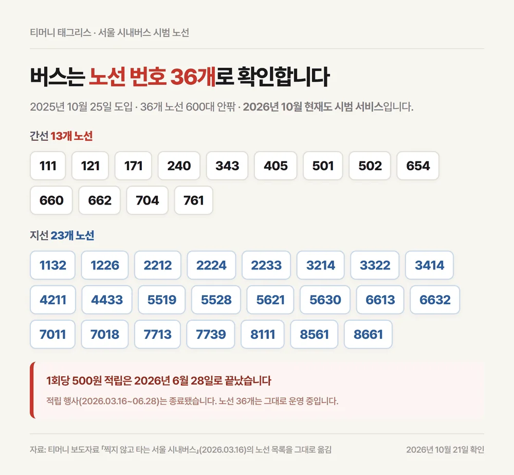 티머니 태그리스가 되는 서울 시내버스 시범 노선 36개 번호를 간선과 지선으로 나눈 목록