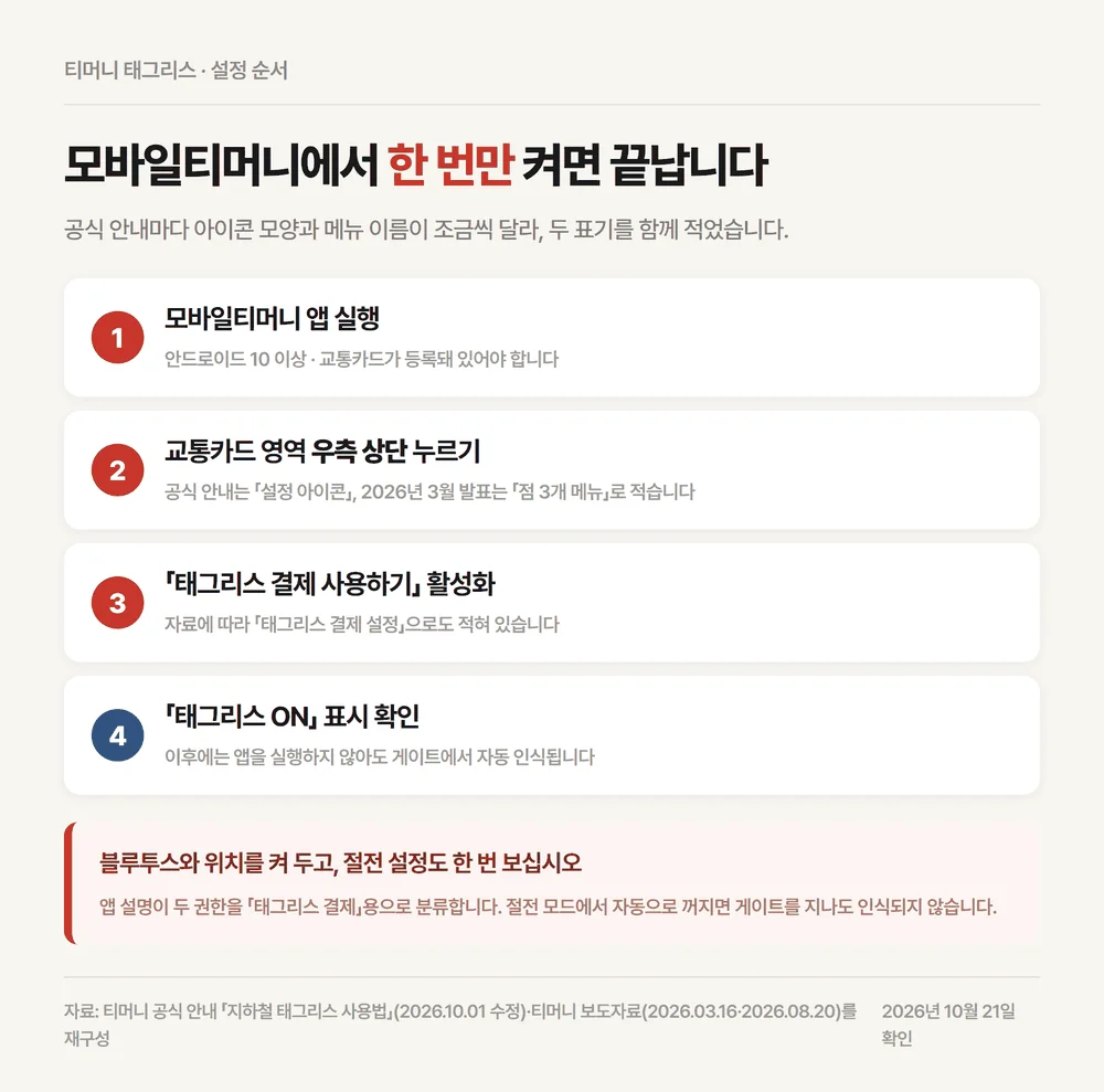 티머니 태그리스 결제를 모바일티머니 앱에서 켜는 네 단계 설정 순서 정리