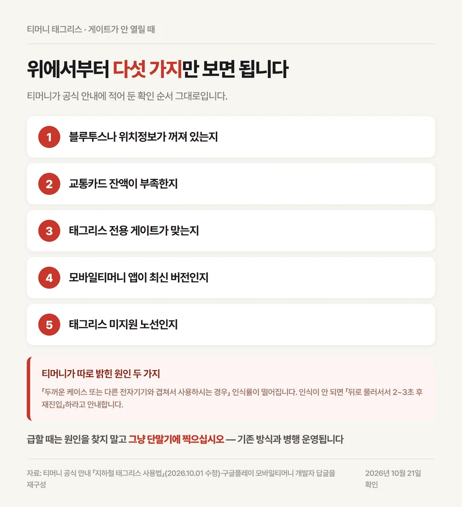 티머니 태그리스 게이트가 안 열릴 때 공식 안내가 제시한 확인 순서 다섯 가지