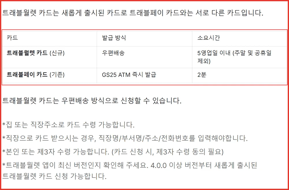 트래블월렛 카드 발급 방식이 우편배송과 GS25 ATM 두 갈래로 갈리는 공식 표