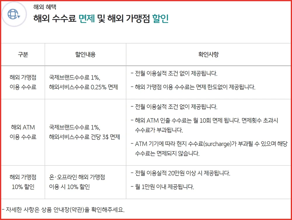 트래블러스 체크카드 한도와 함께 보는 해외 수수료 면제 범위 공식 상세혜택 안내 표