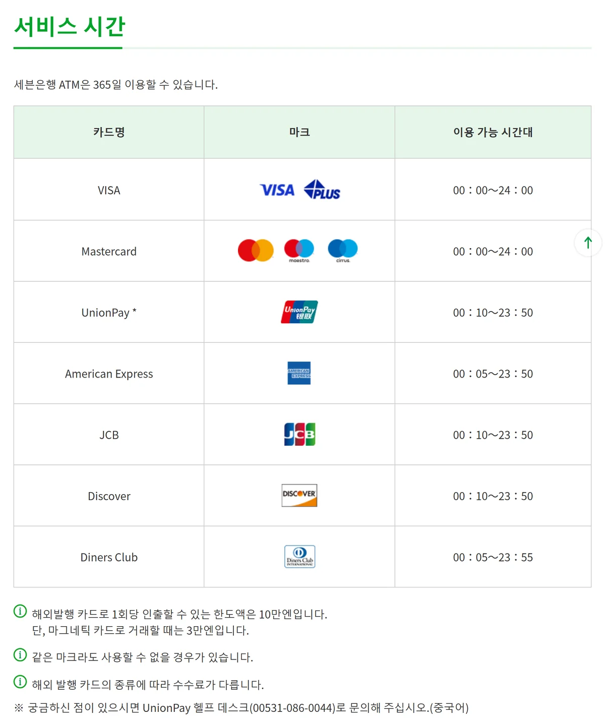 트래블로그 일본 ATM 출금에 쓰는 세븐은행 국제브랜드별 이용시간과 1회 10만 엔 한도 표