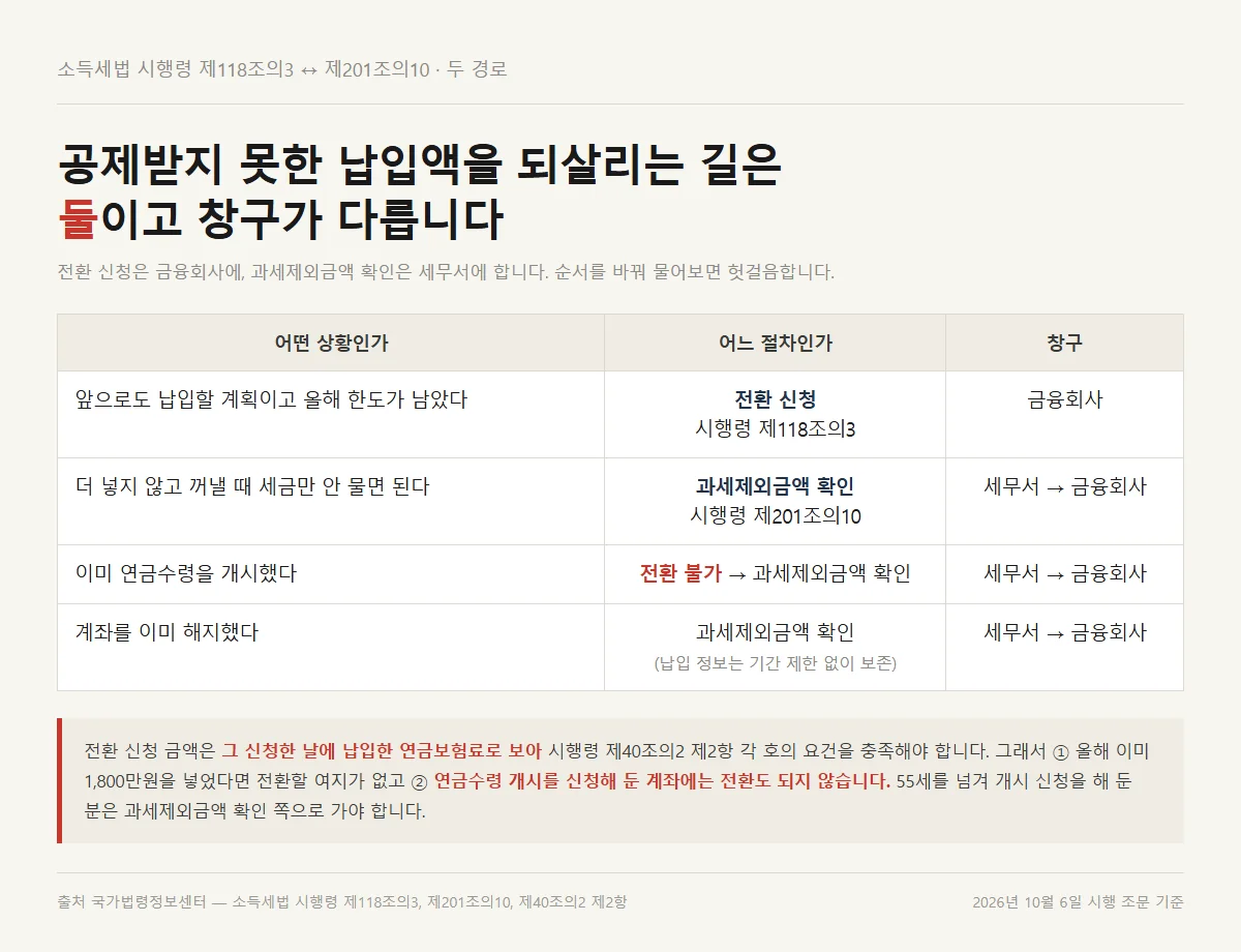 연말정산 연금계좌 전환 신청과 과세제외금액 확인을 나눠 고르는 판단표