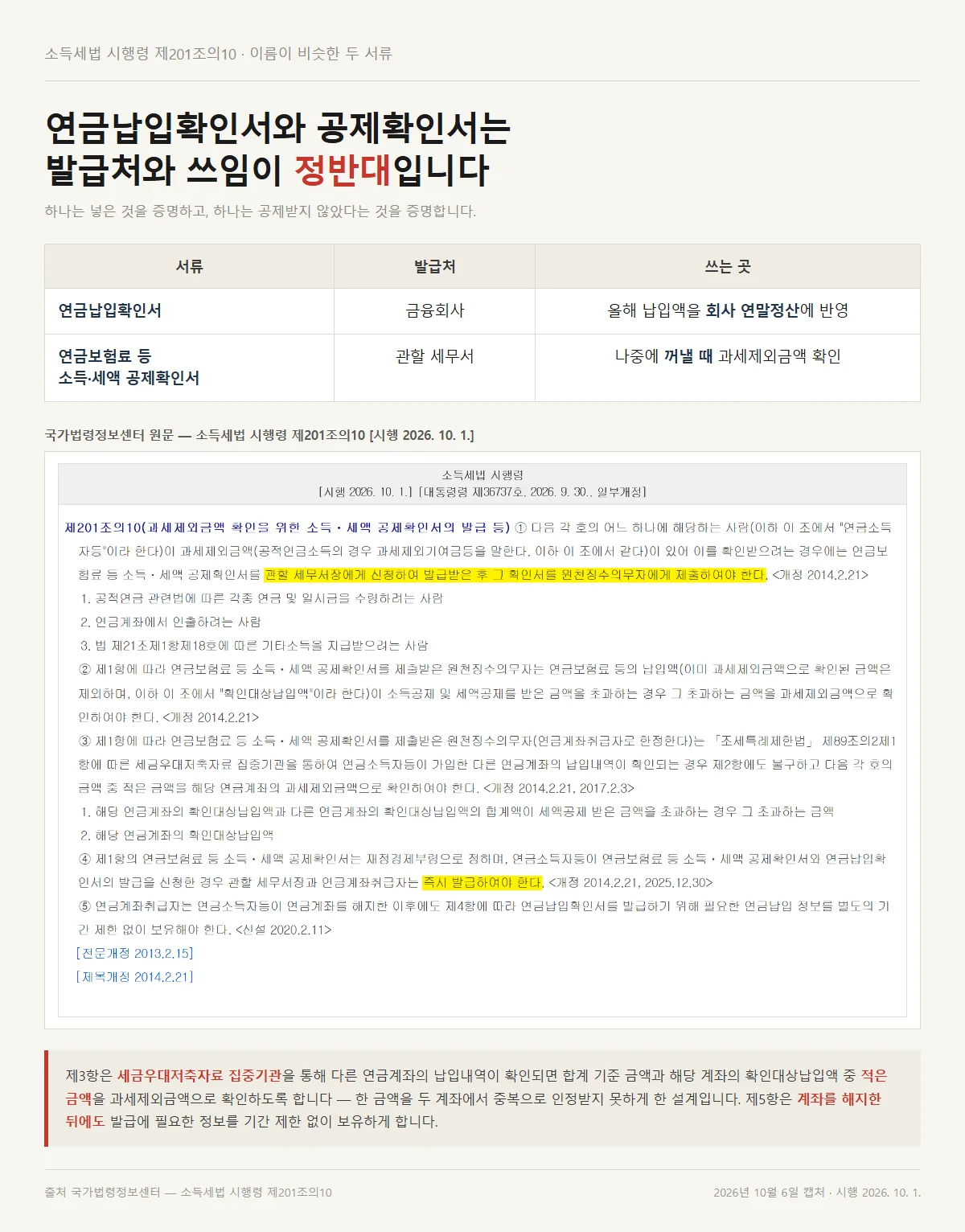 연말정산 연금계좌 연금납입확인서와 공제확인서의 발급처를 가른 비교표