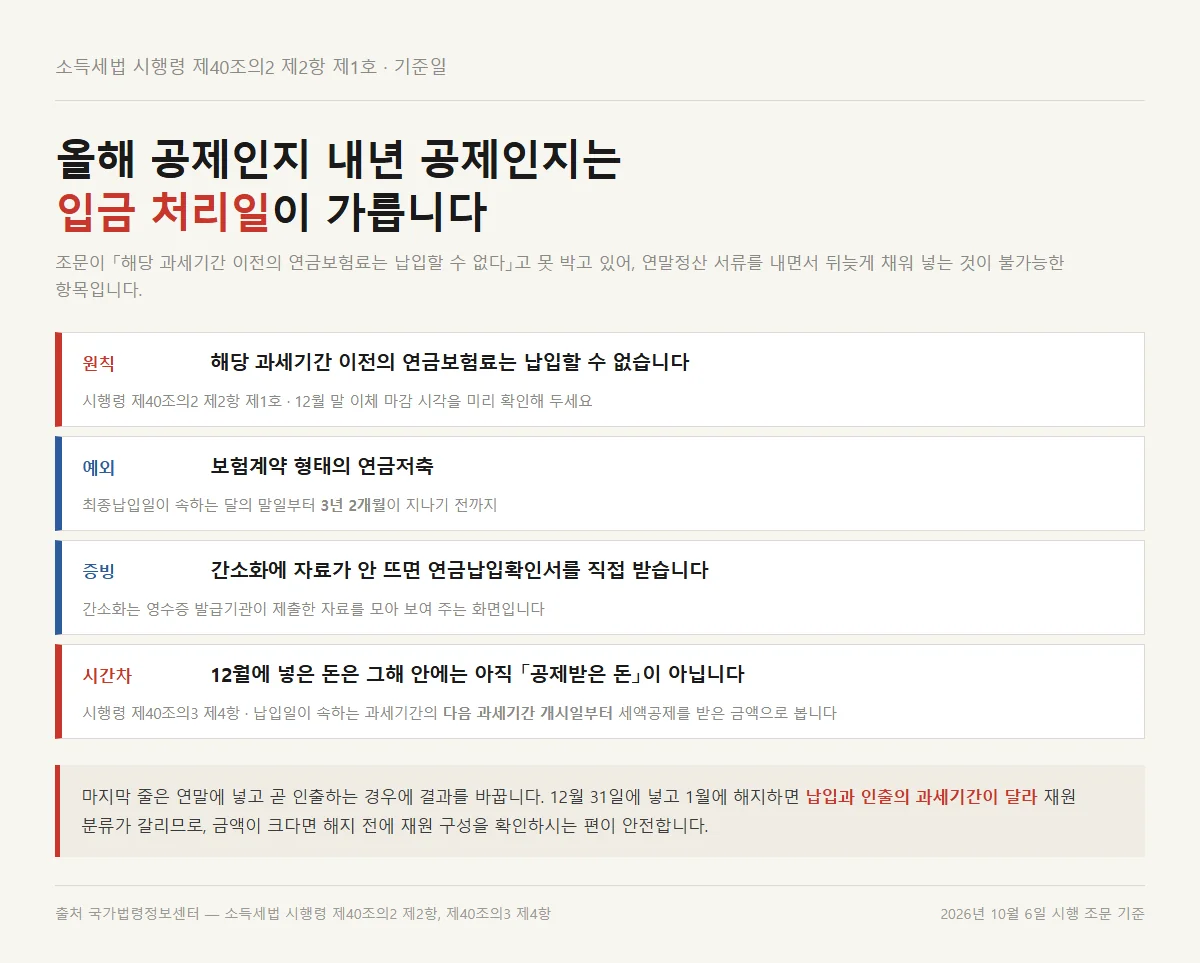 연말정산 연금계좌 납입액이 올해 공제인지 가르는 입금 처리일 기준 정리